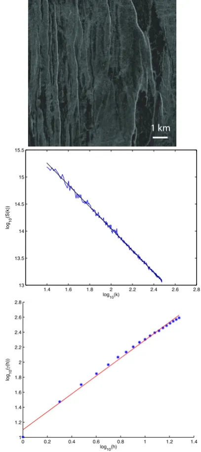 Fig. 7. top) Subset of a radar image (size=512dle) Calculating the fractal dimension from the slope of the powervs frequency of the radar image in logarithmic scale (D=2.4; ﬁt:RMS=0.025;×512 pixels) mid- R2=0.99) bottom) Calculating the fractal dimensionfr