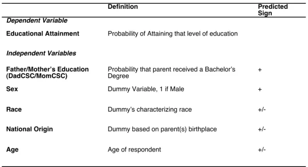 Table 2: Results of Key Variables, Bachelorʼs Degree 