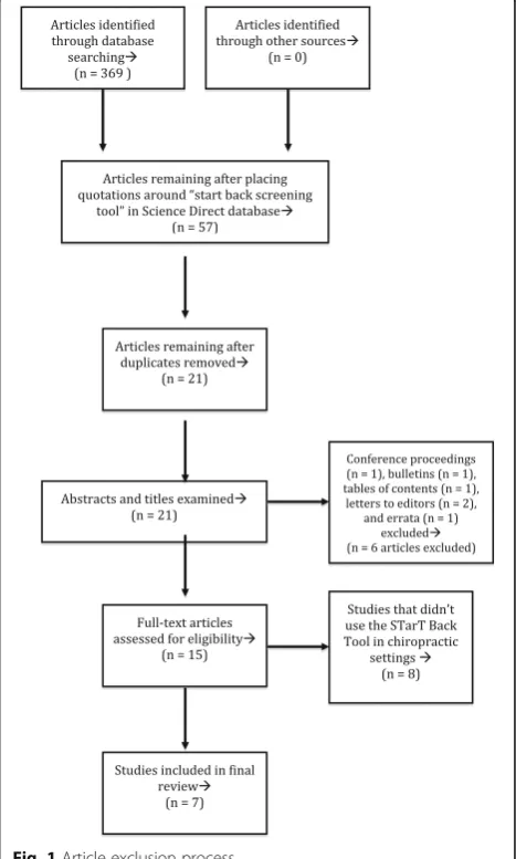 Fig. 1 Article exclusion process