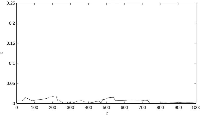 Table 5: The parameter estimates and errors