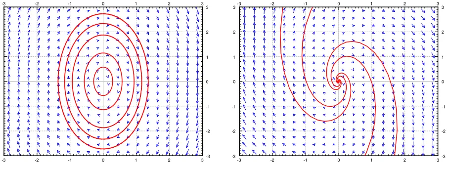 Figure 3.8: Example center vector ﬁeld.