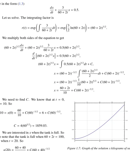 Figure 1.7: Graph of the solution x kilograms of saltin the tank at time t.