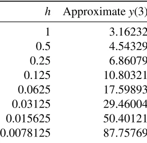 Table 1.2: Attempts to use Euler’s to approximate y(3) where of y′ = y2/3, y(0) = 1.