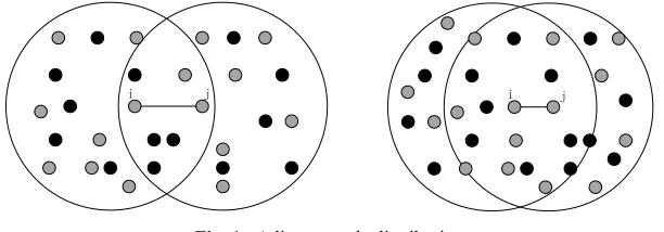 Fig. 1. Adjacent node distribution 