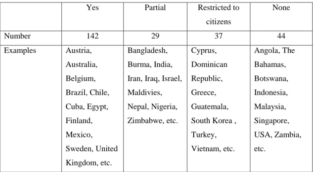Table  1.  Countries  constitutional  guarantees  of  free  and  compulsory  education  for  all  children, 2001