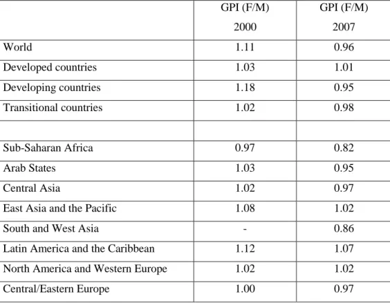Table 9. Gender parity index (GPIs) of net enrolment ratios (NERs). 