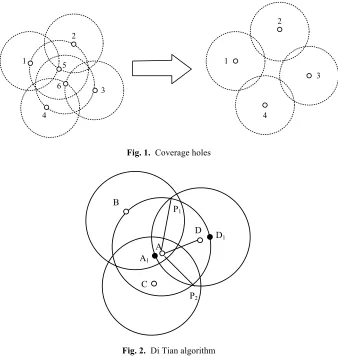 Fig. 1. Coverage holes 