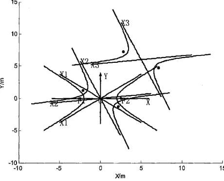 Fig. 3. Hyperbola and Asymptote 