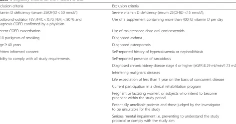 Fig. 1 Flowchart of study procedures during the PRECOVID trial. Randomisation will take place within 6-8 weeks after an exacerbation