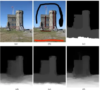 Fig. 3. Performance comparison for Naruto image. (a) Input color image. (b) User labeled image