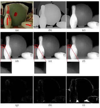 Fig. 6. The recovered depth with different ! . (a) User labeled image. (b) Depth of ground truth