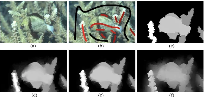 Fig. 2. Performance comparison for Fish image. (a) Input color image. (b) User labeled image