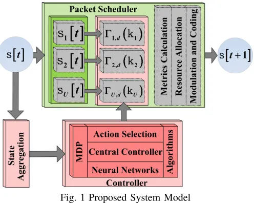 Fig. 1 Proposed System Model