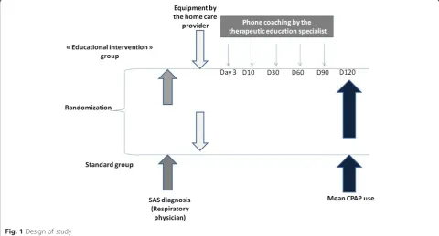 Fig. 1 Design of study