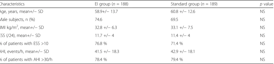 Table 1 Patients’ characteristics at baseline