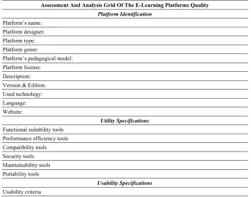 Table 1.  Evaluation approach of the e-learning platforms quality [1] 