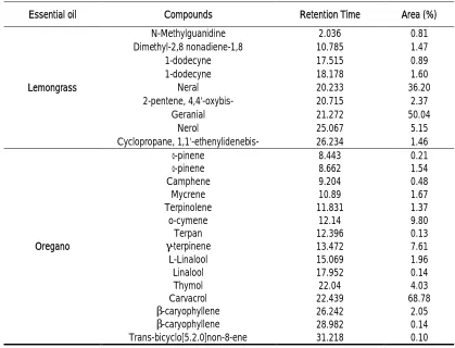 Table 3. Antimicrobial activity assay with disc diffusion method  