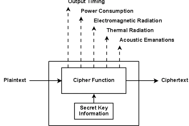 Figure 1.8: Indirect Implementation Outputs