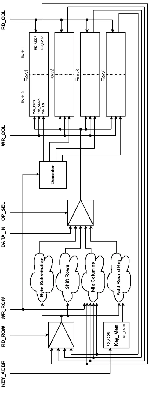 Figure 4.11: Custom Iterative Datapath