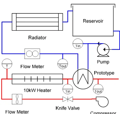 Figure 4.2: Exhaust Simulator System Schematic   