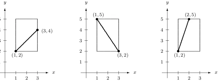 Figure 6.4: Three candidates for one-to-one functions from [ 1, 3 ] to [ 2, 5 ].