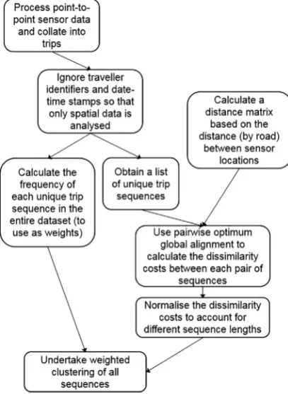 Fig. 2. Spatial clustering process.