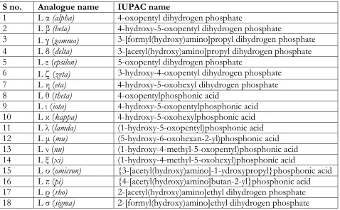 Figure 5: Comparison of the structures of DOXP (substrate - blue) with 