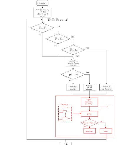 Figure 2 Lameness classification flowcharts in dairy cow.  
