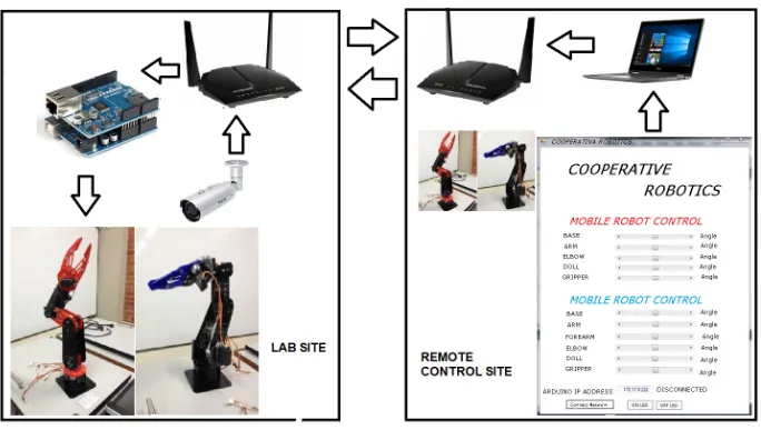 Fig. 1. Application environment. 