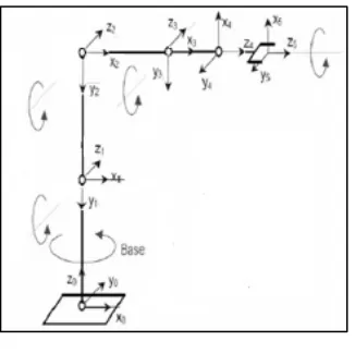 Fig. 2. Inverse Kinematics. 