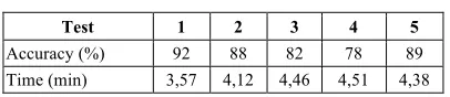 Table 2.  User Validations 