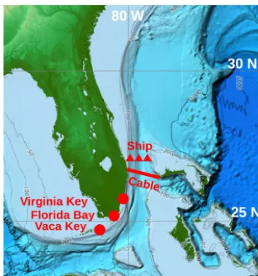 Figure 1. Map of Florida Straits with the cable, tide gauge, and shipmeasurement locations