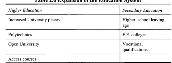 Table 2.6 Expansion of the Education System 