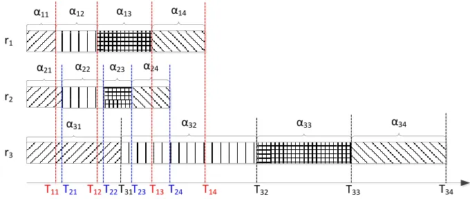 Fig. 1. Effects of the load distribution strategy on the execution time of Reduce tasks 