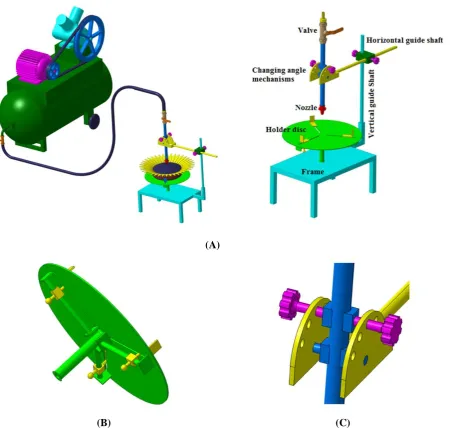 Figure 2 (A) Experimental set up used to evaluate the effects of operating parameters of air-jet impingement on 