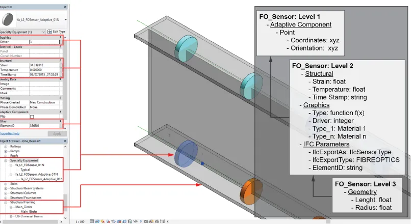 Figure 1 Parametric and semantically-rich BIM element used to model the sensors. The material (colour) of the sensors changes with different strain values 