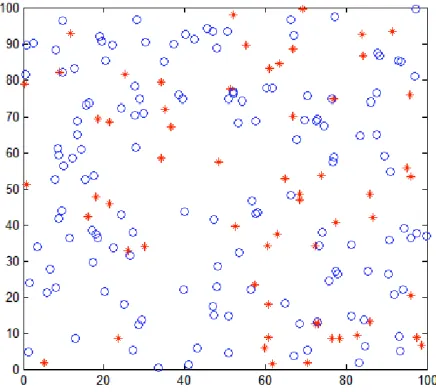 Fig. 4. Square graph of random distribution of nodes 