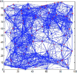 Fig. 5. Neighborhood chart of randomly distributed nodes 
