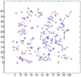 Fig. 6. Localization errors under random node distribution 