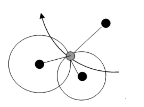 Fig. 3. Intersections of circles 