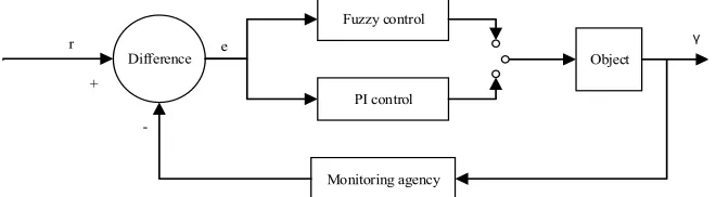 Table 1.  Maximum Power Point Tracking Fuzzy Control Rule  