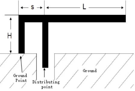 Fig. 1. Antenna radiation model 