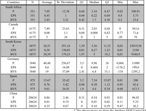 Table 3. Descriptive statistics of the sample by country 