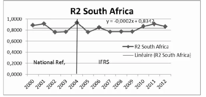 Table 4. Model results for South Africa (Implementation Process) 