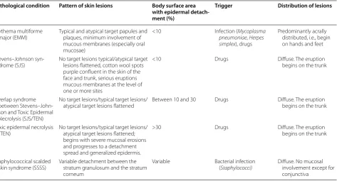 Table 3 Differential diagnosis in a patient with suspected exfoliative dermatitis
