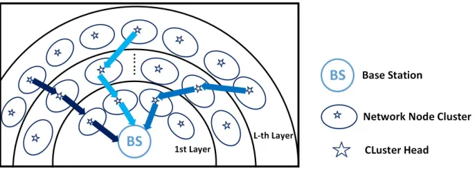 Fig. 6. Multilayer wireless routing 