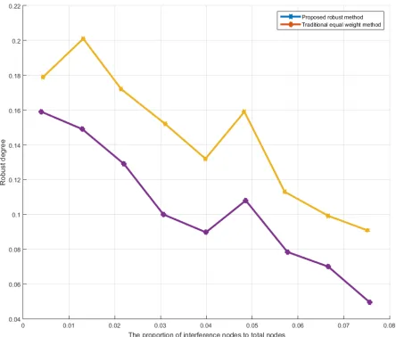 Fig. 9. Network energy consumption curves with different algorithms 