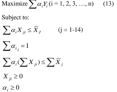 Table 2 Amounts of inputs, output and energy inputs and output for broiler production Total energy 