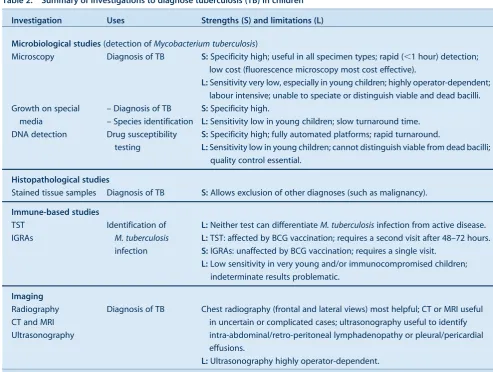 Table 2.Summary of investigations to diagnose tuberculosis (TB) in children