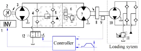 Figure 1.Figure 1．Schematic framework of LVPC (leaking valve-pump parallel control) system